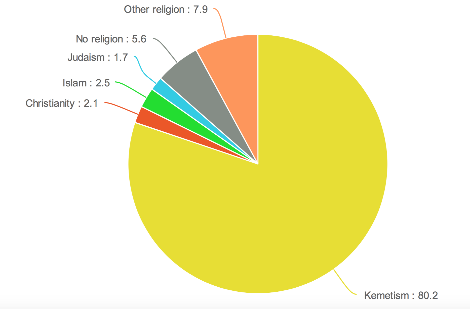 What are religions 28 What are religions 48